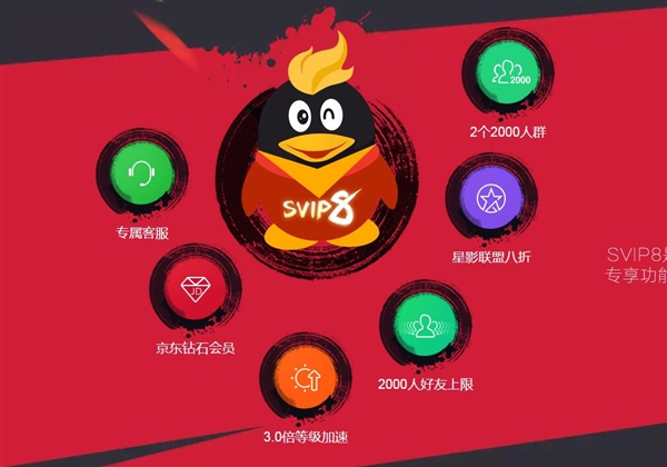QQ������Ա��ʲô�� QQ������Ա��Ȩ����Щ