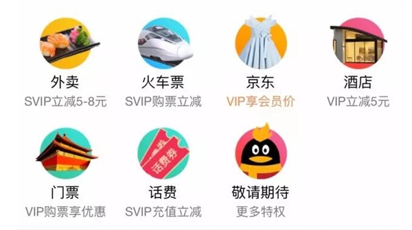 QQ������Ա��ʲô�� QQ������Ա��Ȩ����Щ