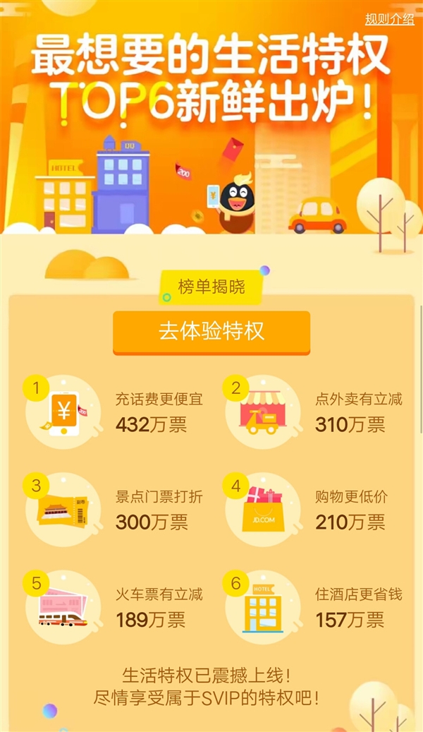 QQ������Ա��ʲô�� QQ������Ա��Ȩ����Щ
