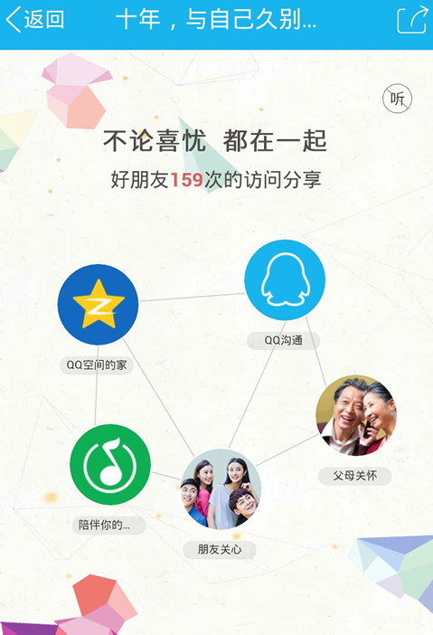 QQ�ռ�10��ʱ����ʲô�ط����  QQ�ռ�10��ʱ�������
