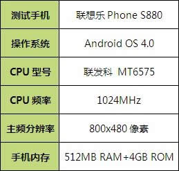 ��׿Android�ֻ�����Ӧ����һ��Ԥ����׼��Android����Ӧ�ò���