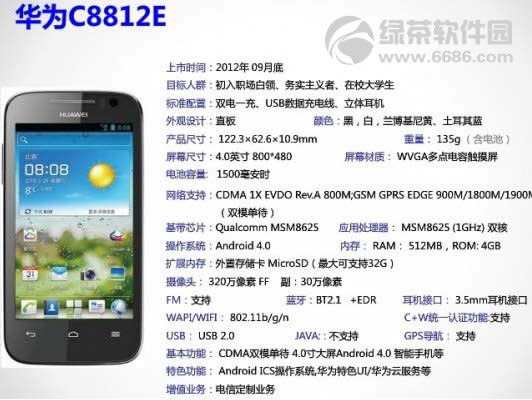 ��ΪC8812E�������ƶ���(��ʹ�÷���)