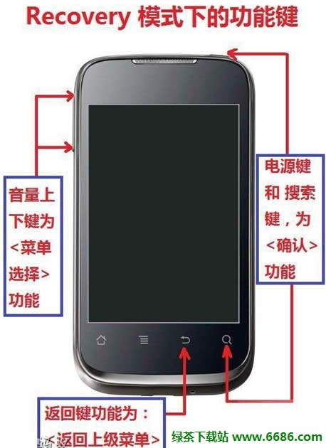 ��ΪC8650ˢ��ͼ�Ľ̳� ˢrecovery��ˢROM�̳�07