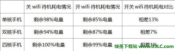 ����WIFI�ĵ�����ô�������̲�С����������