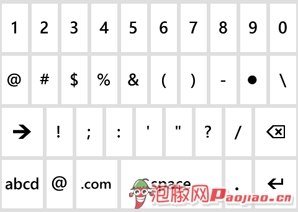 ������֪����Windows Phone�ֻ�ʹ�ü���