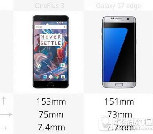 һ��3������galaxy s7edge�Ա� ����s7edge��һ���ֻ�3�ĸ���