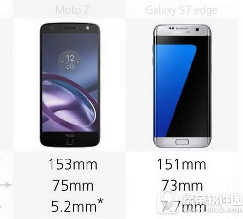 moto z������galaxy s7edge�Ա� ����s7edge��moto z����1