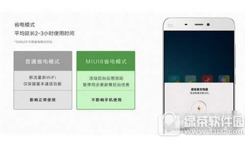 miui8ʡ�����ý̳� С��miui8ʡ�繦����ô����