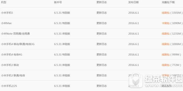 miui8�����ˢ�������ص�ַ С��miui8�����ˢ����������ַ