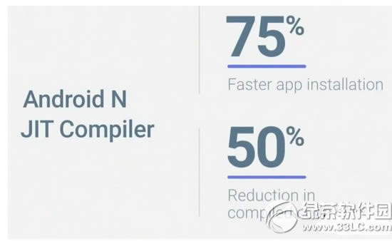 android n��������ʲô android n�¹������