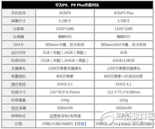 ��Ϊp9plus��ô�� ��Ϊp9plus������Ƶ2