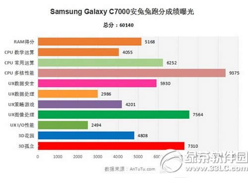 ����galaxy c7�ֶܷ��� ����galaxy c7���ܰ������ܷ�����
