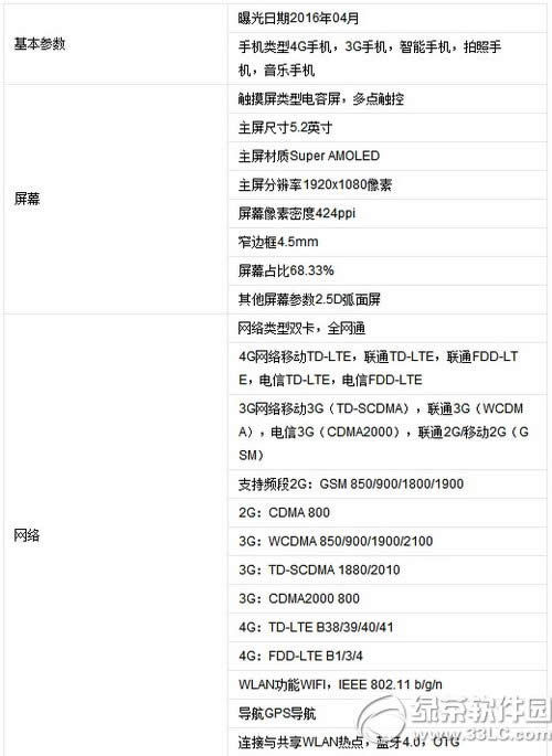 vivo x6s��oppo r7��һ���� oppo r7��vivo x6s�Ƚ�����