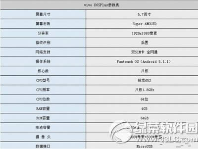 vivo x6s plus��� vivo x6s plus������ϸ����