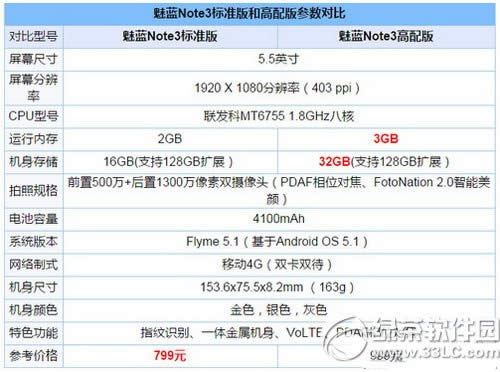 ����note3�������淶������ ����note3�淶��������Ƚ�