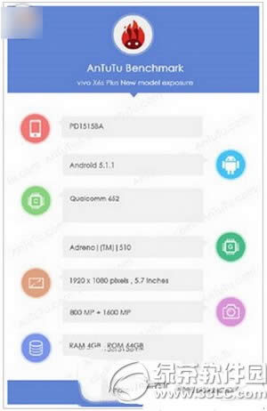 vivo x6s plus��vivo x6s������ vivo x6s��vivo x6s plus�Ա�1