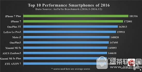 2017����Զ�ѡ���ֻ�ǰ10�� 2017������Զ�ѡ���ֻ����а�