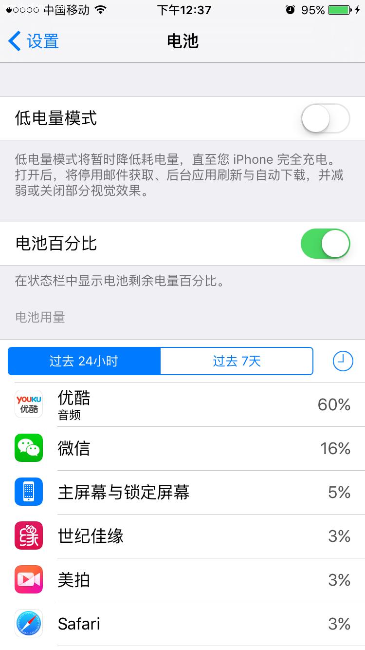 ƻ��6S/6S Plus��ô��ʾ�������ְٷֱȣ�