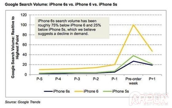 iPhone6s BUG/�������,ԭ��6SҲ����ô������17.jpg