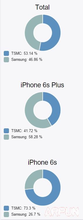 iphone6s/6s plus�������汾��ⷽ�� iphone6s��������ѯ����