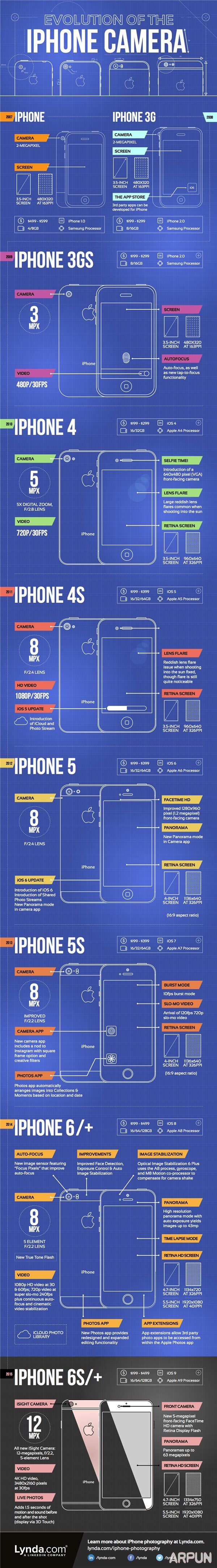 һ��ͼ����ƻ��iPhone�������