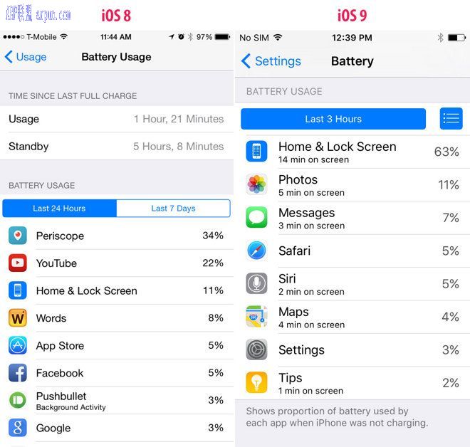 iOS9ʡ�绹����һ�� ��Ļ����Ч������