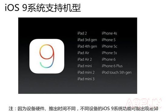 ��β�ѯiPhone6s/iPhone6s Plus����ʱ��?