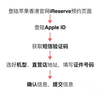 iPhone6s��������ͼۣ�iPhone6s��������ͼۣ�ƻ��6s�����Բ������
