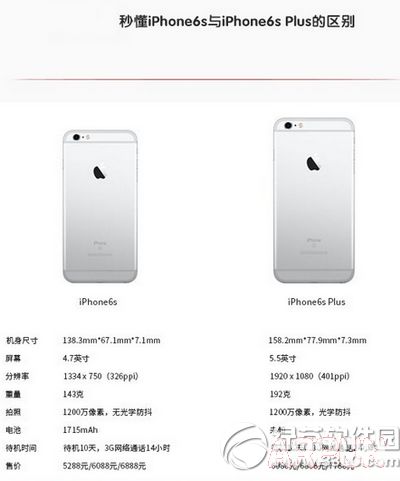 iphone6s��iphone6s plus����