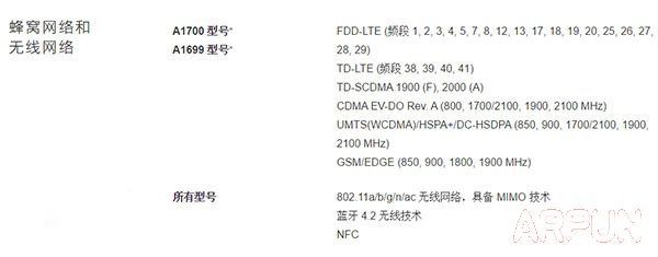 iPhone6s��ȫ��ͨ��?