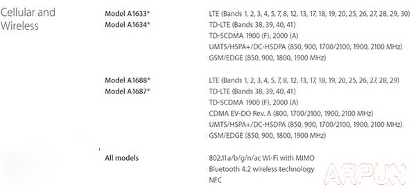iPhone6s��ȫ��ͨ��?