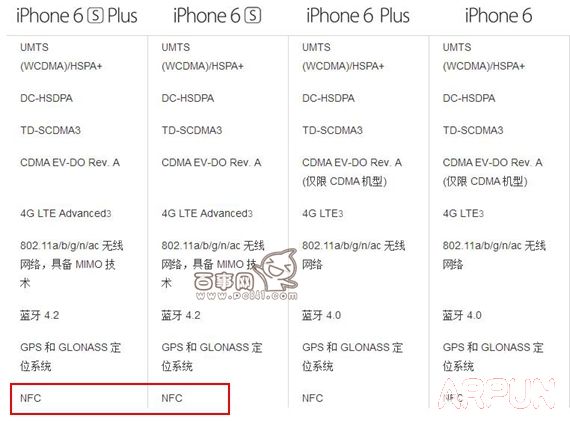 iPhone6s��NFC��