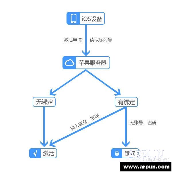 iOS�豸�����©�� δ���iPhone6���¡ ƻ��©������