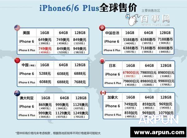 iPhone6/6 Plus�ļ�����ˣ�����iPhone6/6 plus��ϸ�ۼ�iPhone6/6 Plus�Ĺ�����ˣ�2