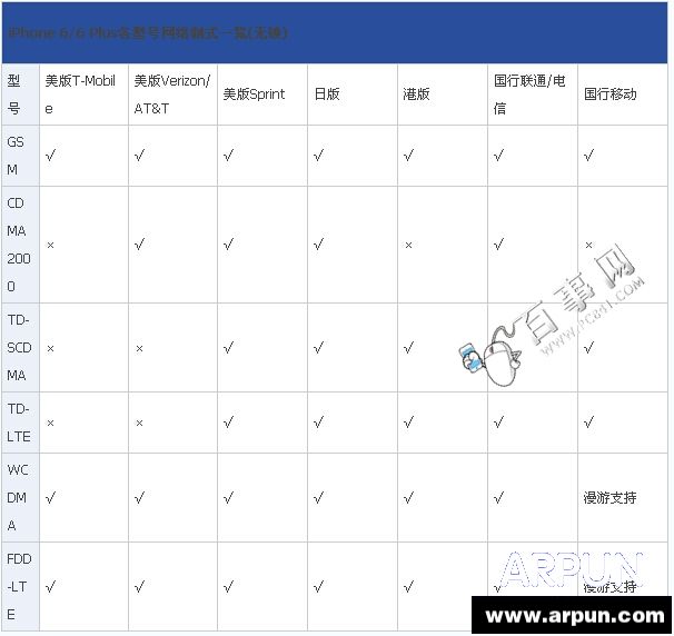 iPhone6/6 Plus�ĸ��汾�ã�iPhone6/6 Plus����/����/�հ�/�۰�(2)iPhone6/6 Plus����/����/�հ�/�۰����ĸ���