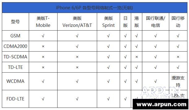 关于购买iPhone6前后所要注意的事项QQ图片20150312103241.png