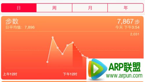ƻ��iPhone6����Ӧ����ô�ر�?