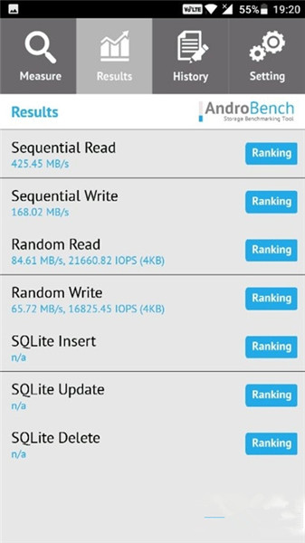 androbench好用吗 androbench使用教程介绍