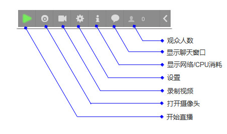 yyֱ������