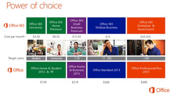 �°�Office2013�շѹ淶��΢��Office365��������