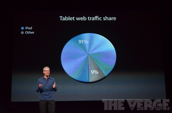 ����ƻ����Ʒ�������Ĵ�iPad 4/iPad miniƽ�����ͼƬ�����ۡ���������
