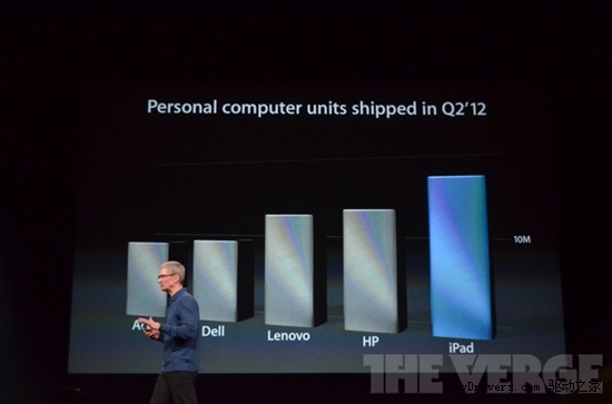 ����ƻ����Ʒ�������Ĵ�iPad 4/iPad miniƽ�����ͼƬ�����ۡ���������