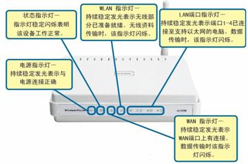 �µ�·������ô���ã�D-Link DI-524M·�������ý̳�