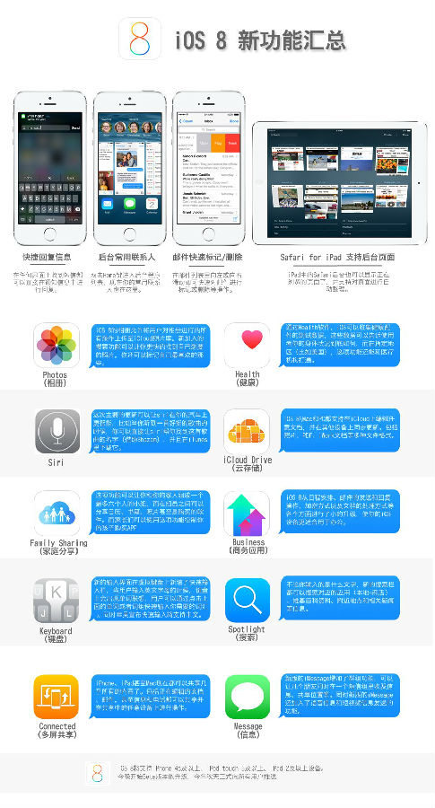 IOS 8�¹���һ����iOS 8���İ���ϸ��������