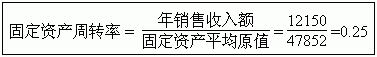 Word ��EQ��������÷�