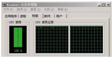 CPUʹ��������100%��ô��?