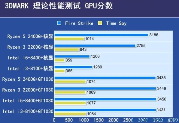 AMD�¿�apu���������ߣ��Լ�ֻ���ú��ԣ�