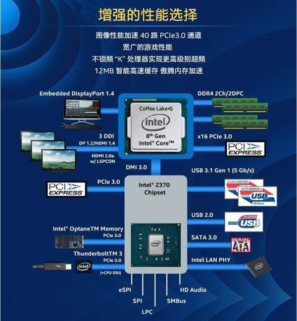 ��CPU���ѡ����Ȼ����ֻ����������Ƶ
