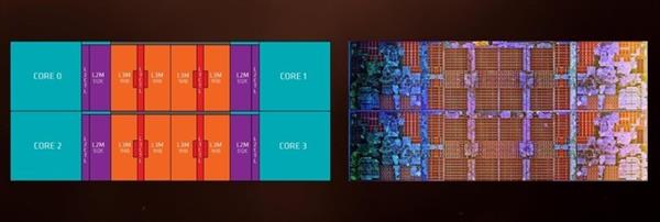 ��CPU��ôѡ����Ȼ����ֻ�����ĺ���Ƶ