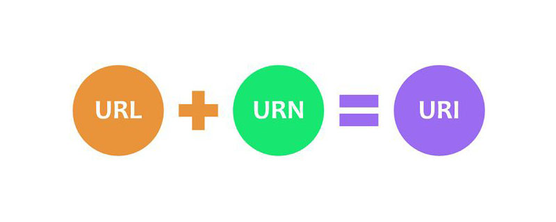 URL��URI֮���������ʲô